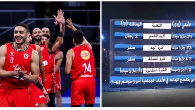 تفوق كاسح لـ لأهلي.. 17 بطولة مقابل صفر للزمالك في الألعاب الجماعية