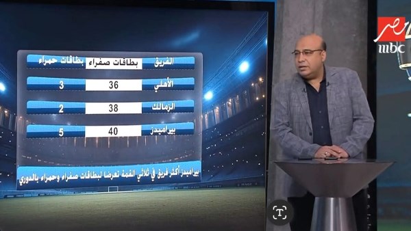 ناقد رياضي يكشف بالأرقام والدلائل الفارق بين التحكيم المصري والأفريقي