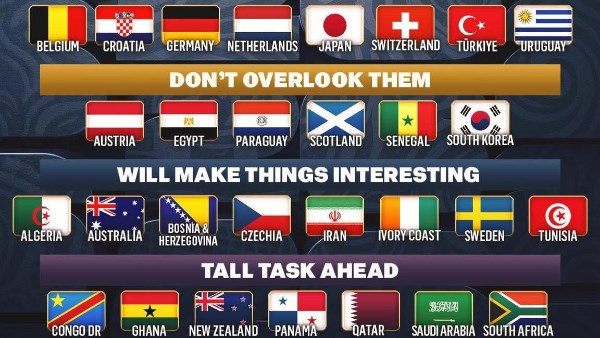 تصنيف مثير لمنتخبات مونديال 2026.. أين يقع الفراعنة بين كبار العالم؟